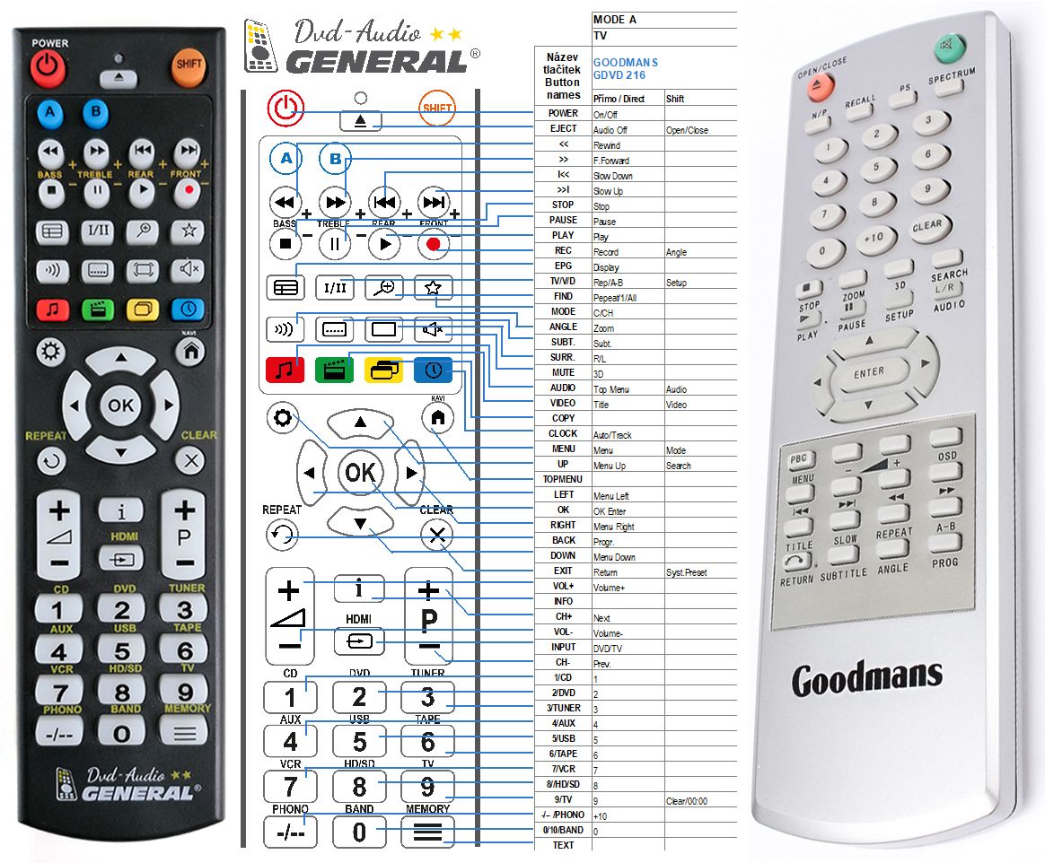 GOODMANS GDVD216 -   


kompatibilis General márkájú távirányító