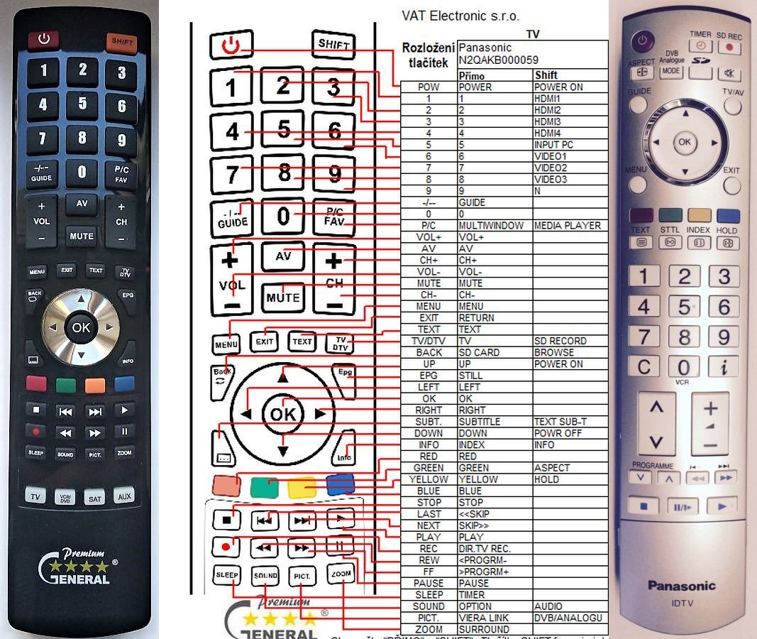 PANASONIC N2QAKB000059 -   


kompatibilis General márkájú távirányító