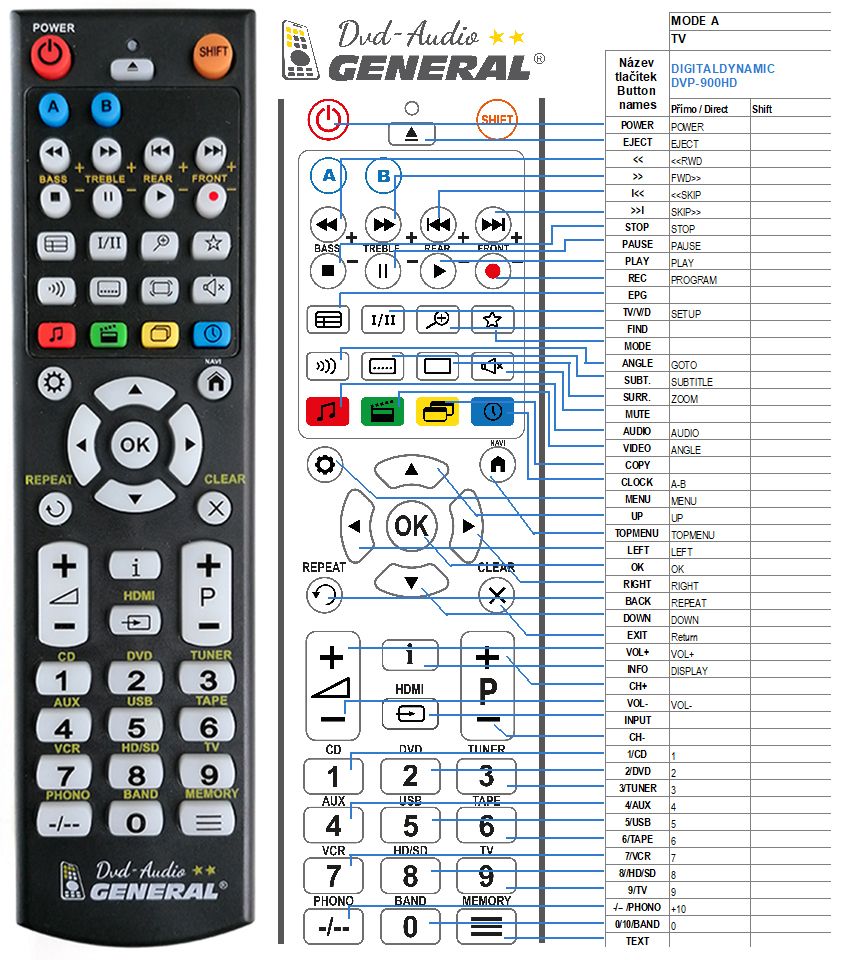 DIGITAL DYNAMIC DVD-900HD -   


kompatibilis General márkájú távirányító