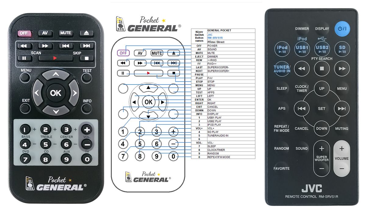 JVC  RM-SRVS1R -   


kompatibilis General márkájú távirányító