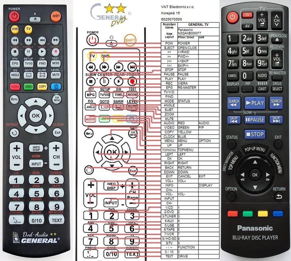 PANASONIC N2QAKB000077 -   


kompatibilis General márkájú távirányító