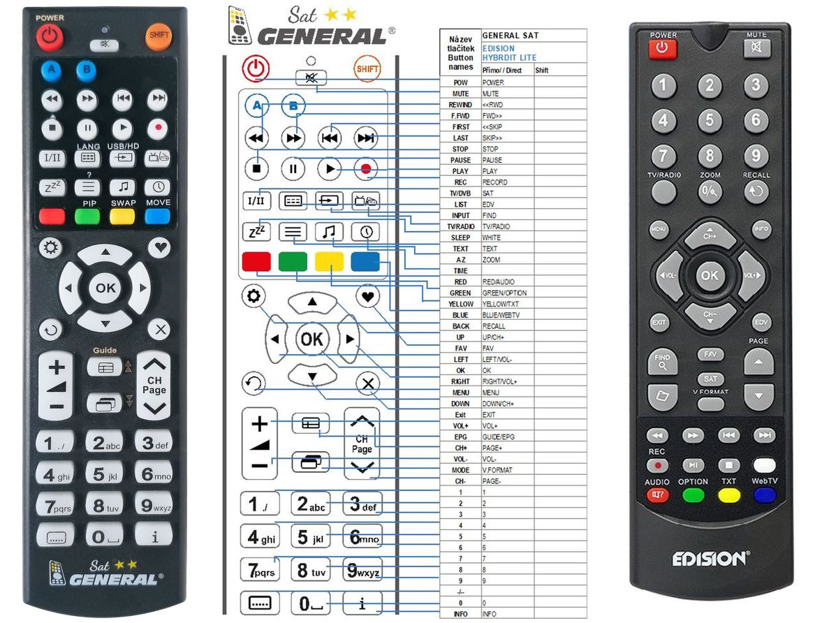EDISON Hybrid LITE -   


kompatibilis General márkájú távirányító
