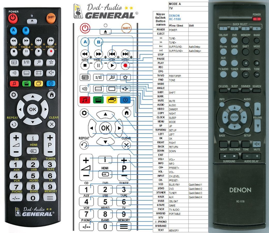 DENON RC-1170 -   


kompatibilis General márkájú távirányító