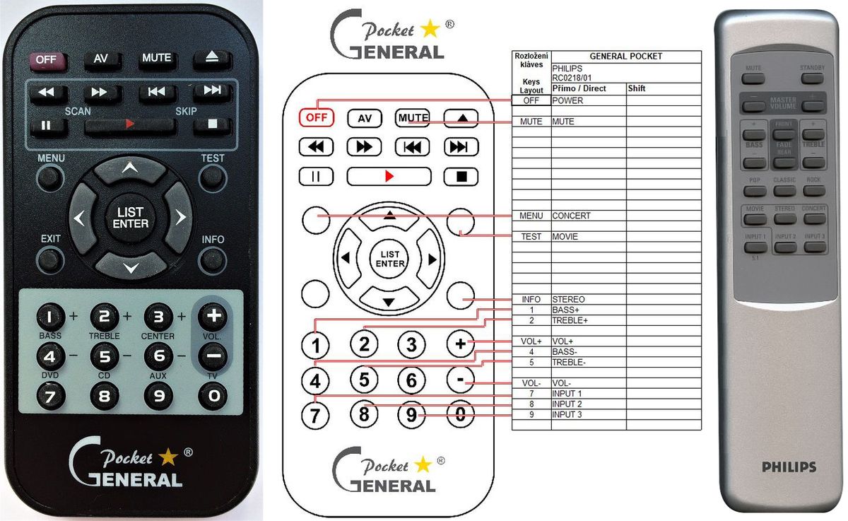 PHILIPS RC0218/01, 313922888062 -   


kompatibilis General márkájú távirányító