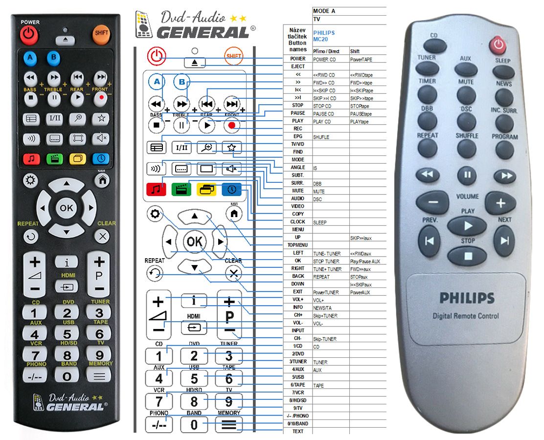 PHILIPS RC07112-01 -   


kompatibilis General márkájú távirányító