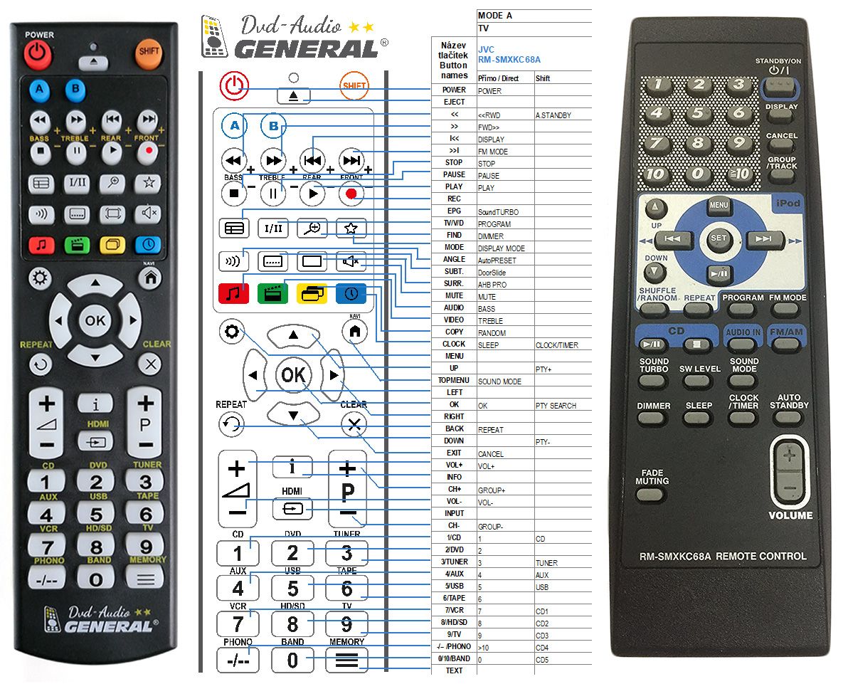 JVC RM-SMXKC68A -   


kompatibilis General márkájú távirányító