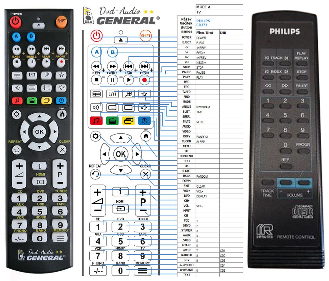 PHILIPS CD373 -   


kompatibilis General márkájú távirányító