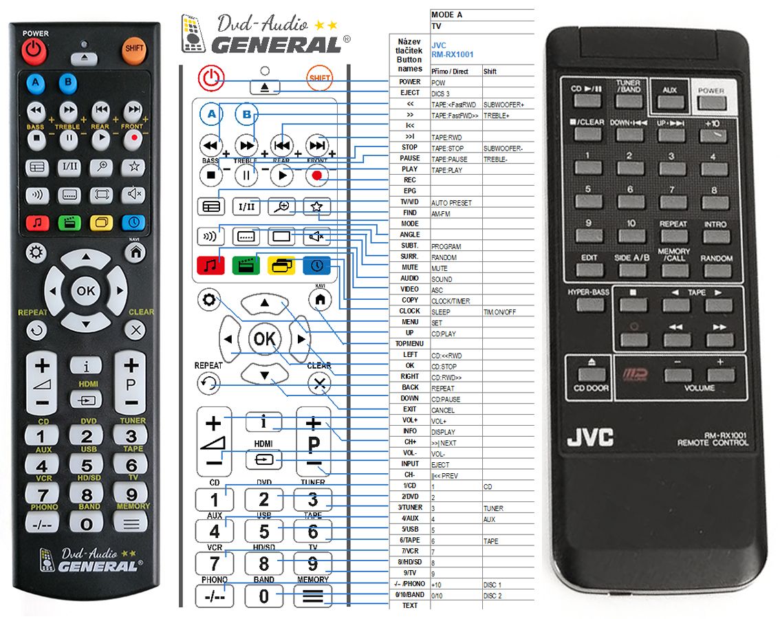 JVC RM-RX1001 -   


kompatibilis General márkájú távirányító