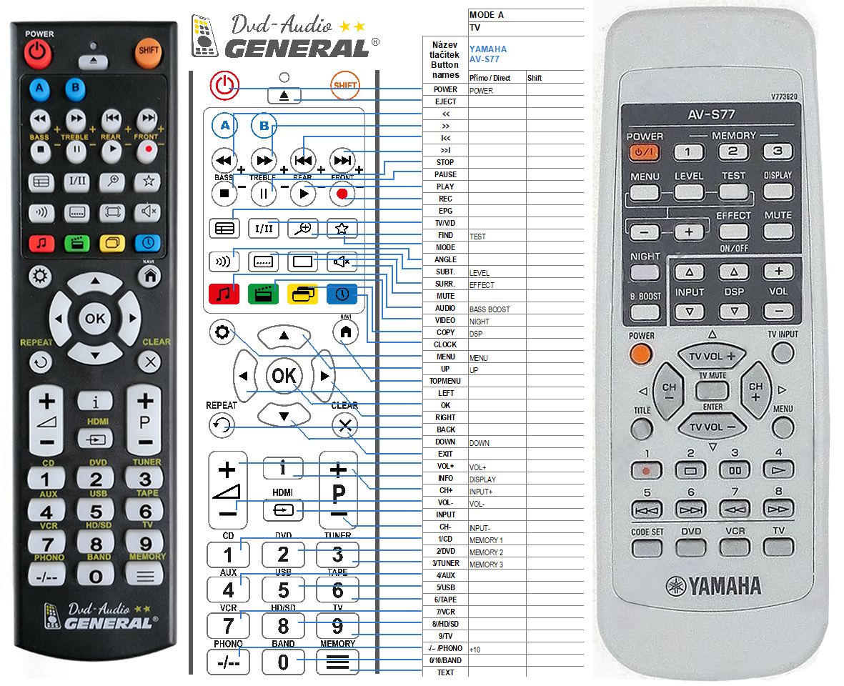 YAMAHA AV-S77 -   


kompatibilis General márkájú távirányító