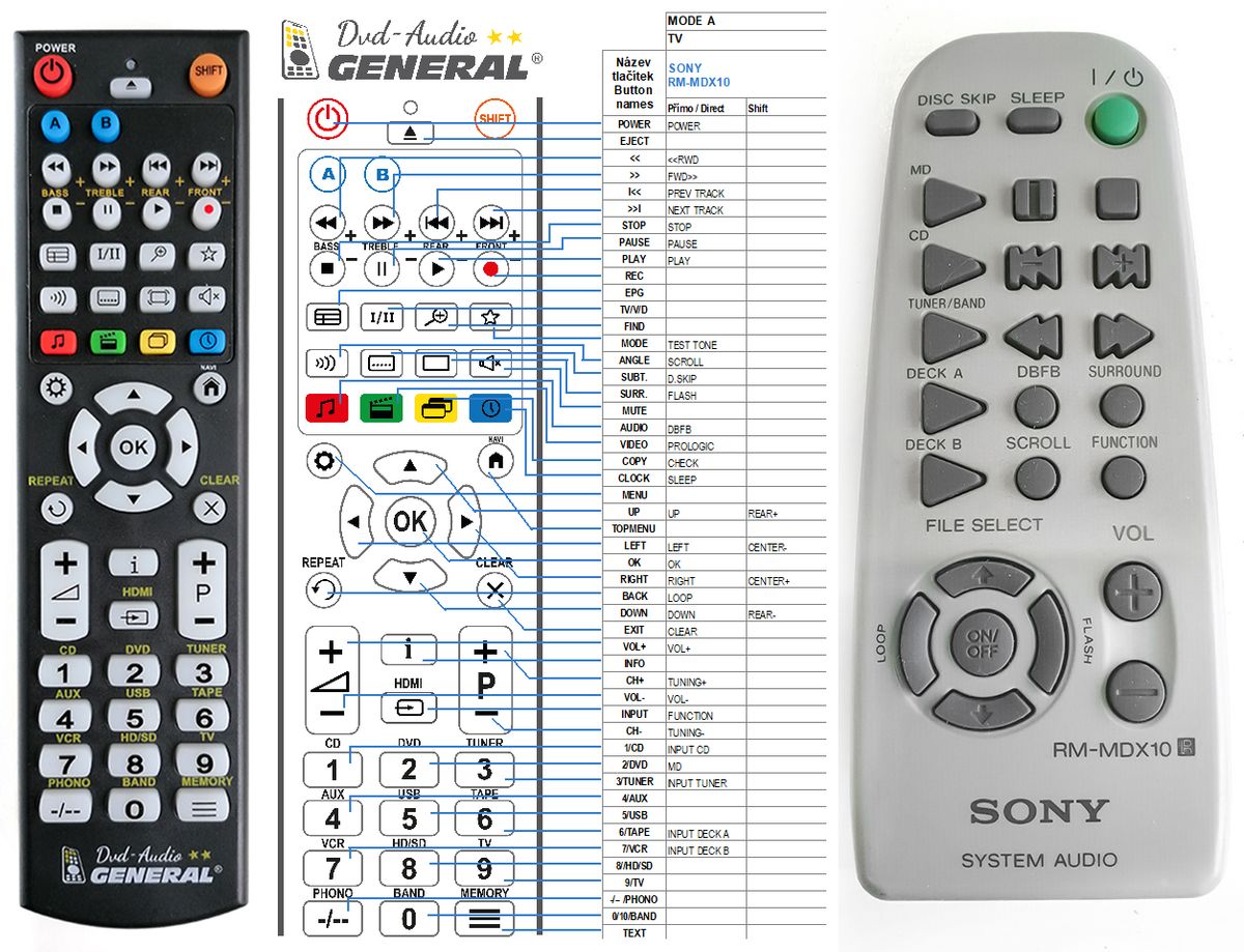SONY RM-MDX10 -   


kompatibilis General márkájú távirányító