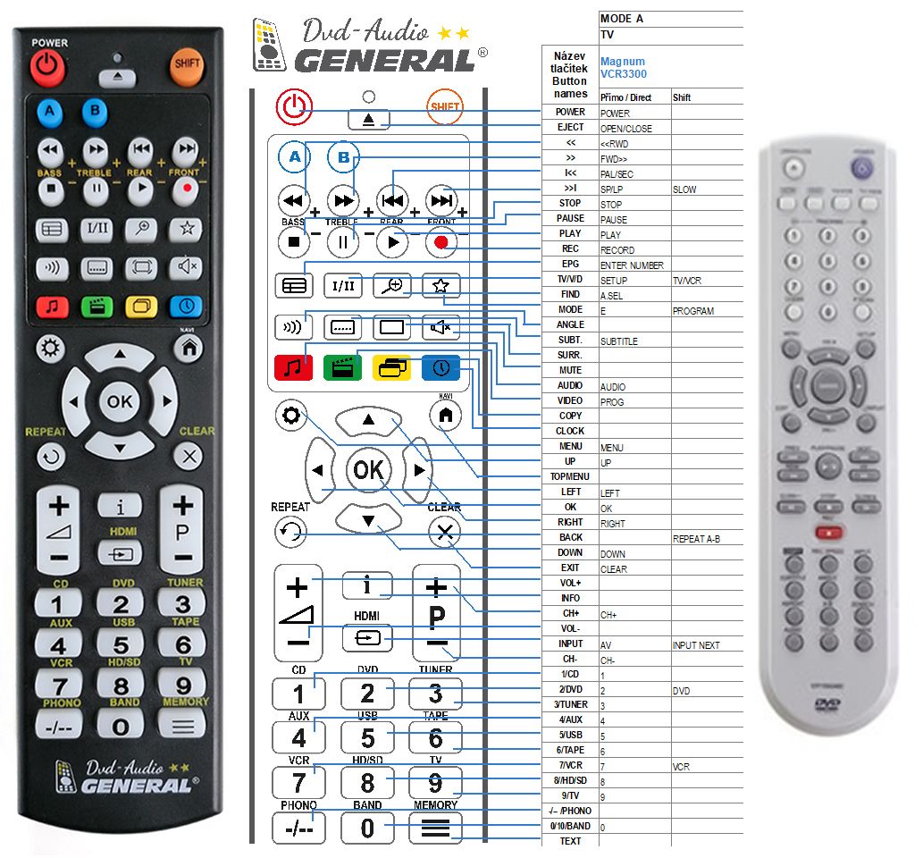 MAGNUM VCR3300 -   


kompatibilis General márkájú távirányító