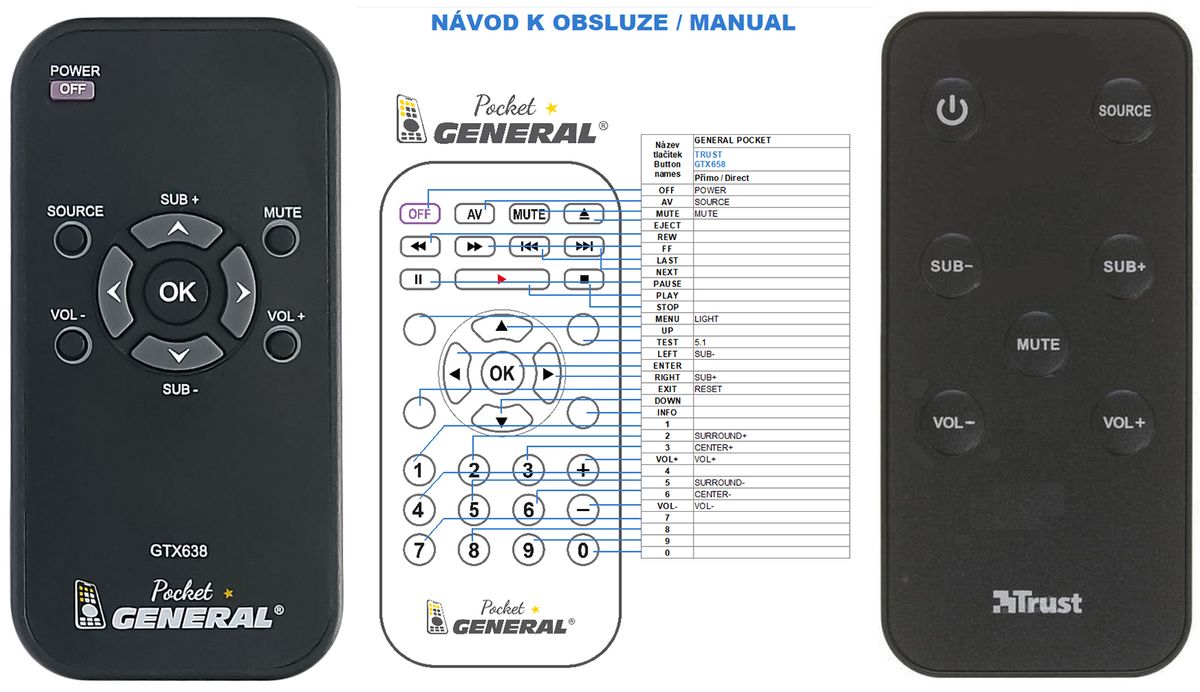 TRUST GTX-638 2.1 -   


távirányító
 duplikátum