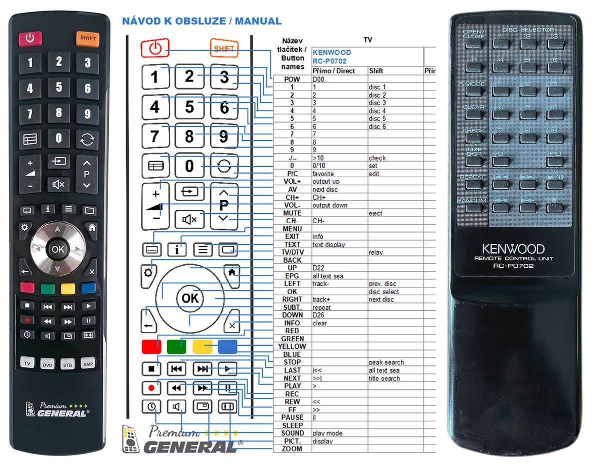 KENWOOD RC-P0702 -   


kompatibilis General márkájú távirányító