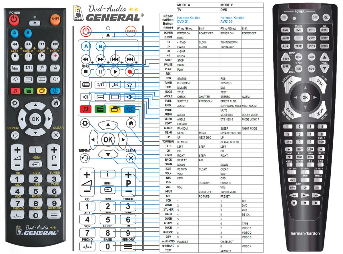 HARMAN KARDON DVD 16/230 -   


kompatibilis General márkájú távirányító