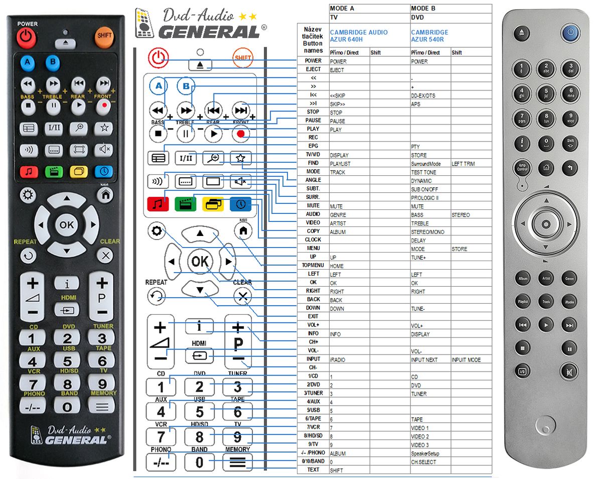 CAMBRIDGE Audio Azur 640H -   


kompatibilis General márkájú távirányító