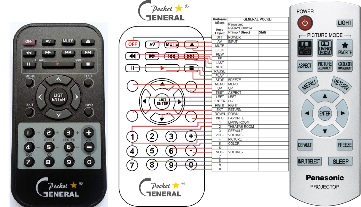 PANASONIC N2QAYB000194 -   


kompatibilis General márkájú távirányító
