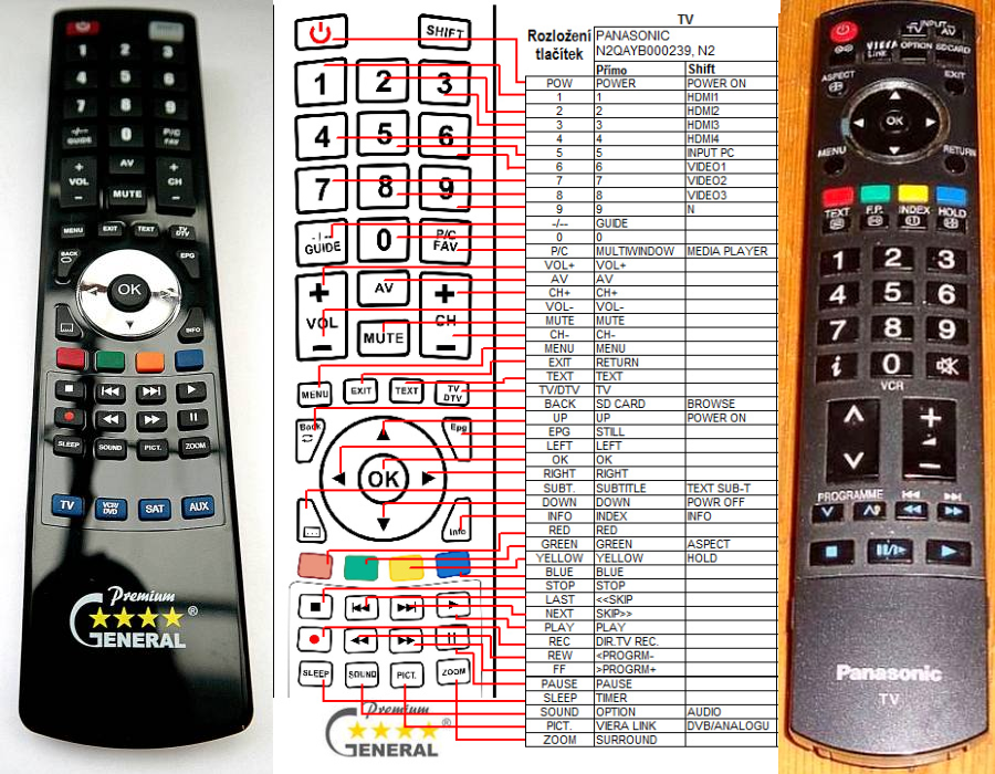 PANASONIC N2QAYB000182 -   


kompatibilis General márkájú távirányító