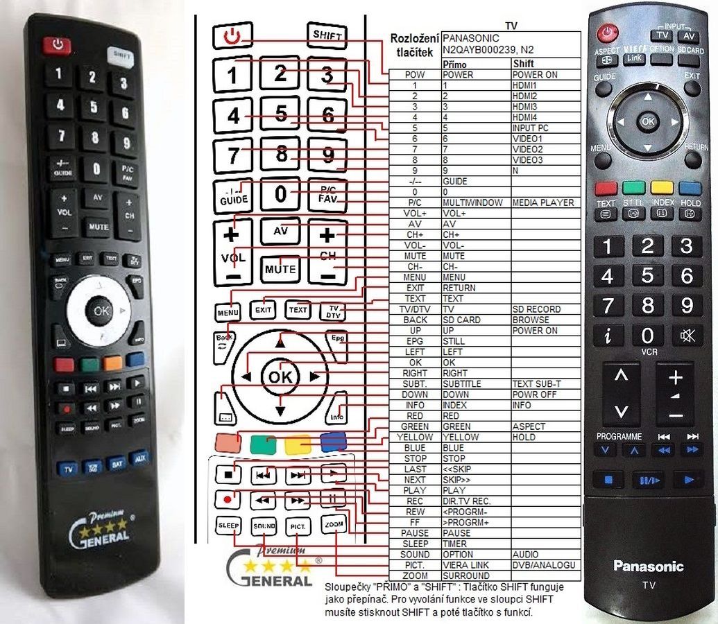 PANASONIC N2QAYB000181 -   


kompatibilis General márkájú távirányító