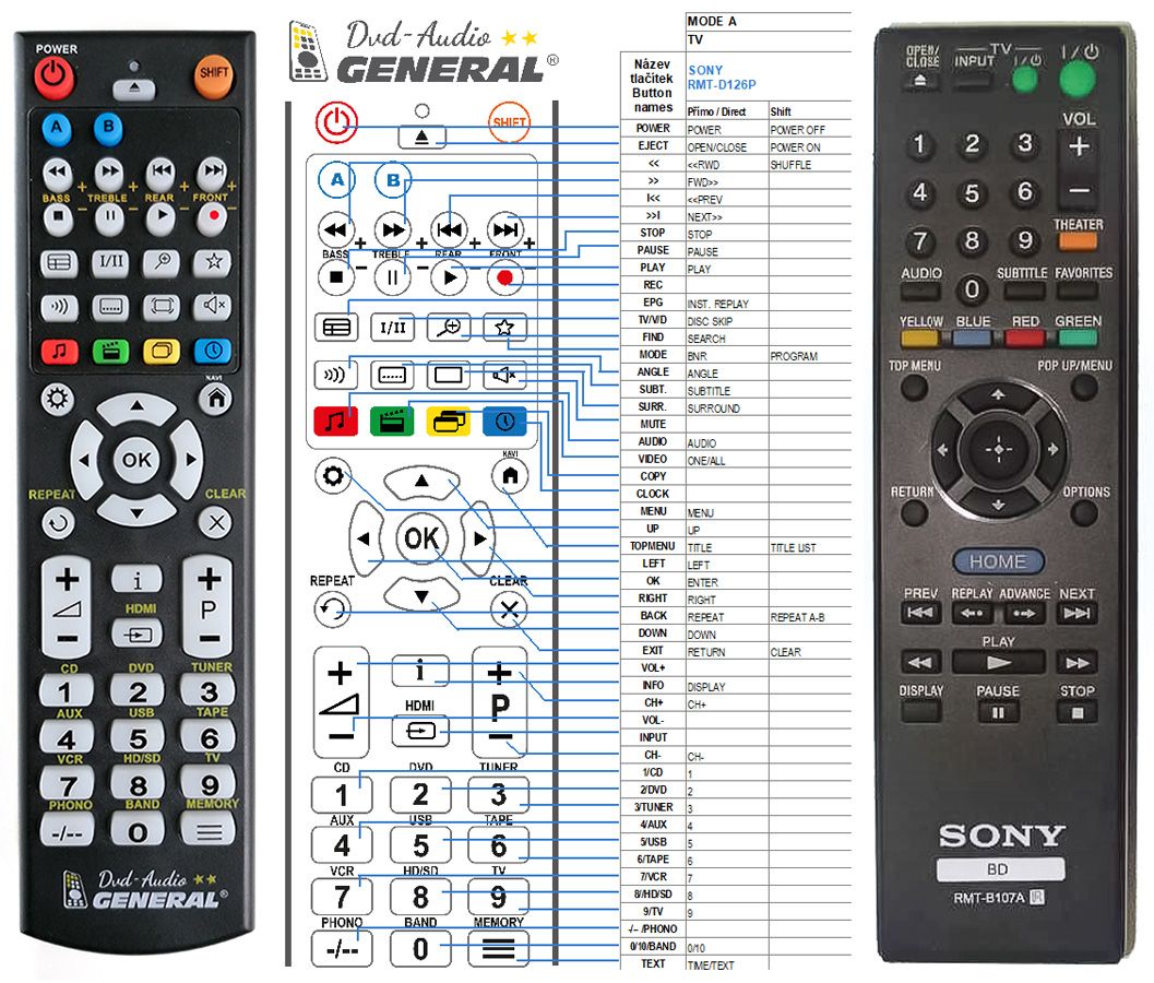 SONY RMT-B107A -   


kompatibilis General márkájú távirányító