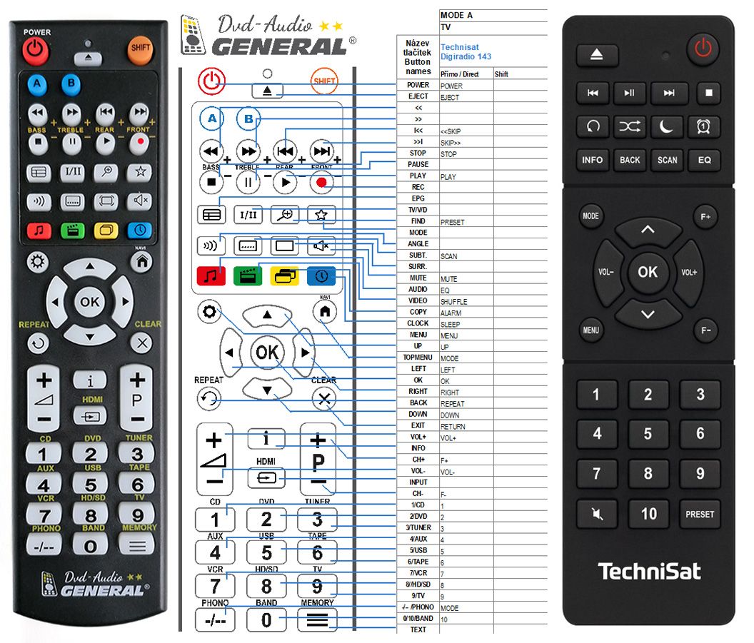TECHNISAT Digitradio 143, 143CD -   


kompatibilis General márkájú távirányító