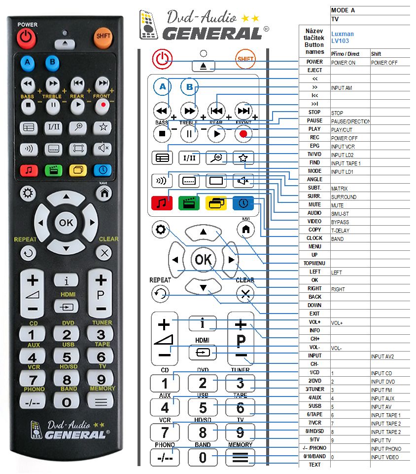 LUXMAN LV103 -   


kompatibilis General márkájú távirányító