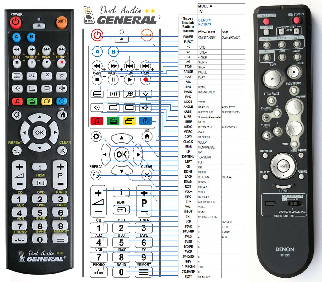 DENON RC1073 -   


kompatibilis General márkájú távirányító