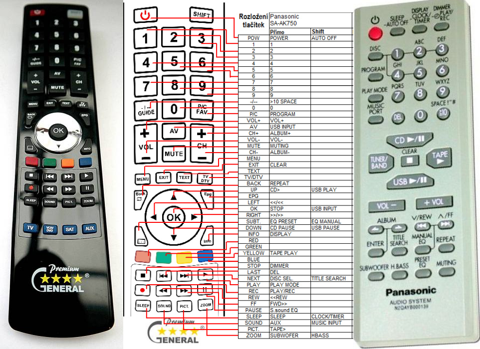 PANASONIC N2QAYB000139 -   


kompatibilis General márkájú távirányító