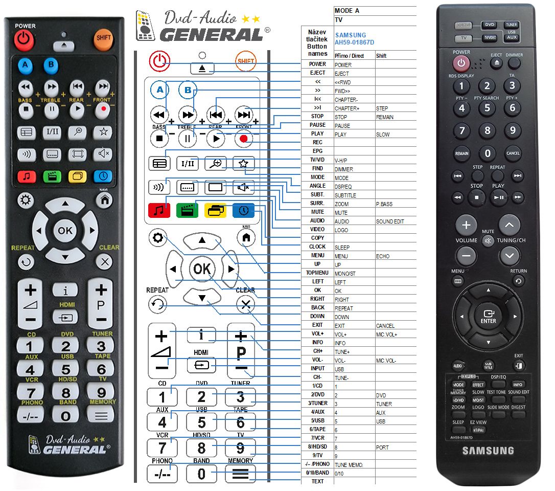 SAMSUNG AH59-01867D -   


kompatibilis General márkájú távirányító