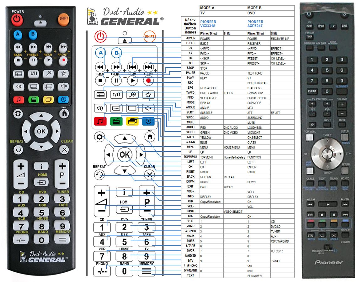 PIONEER XXD3173 -   


kompatibilis General márkájú távirányító
