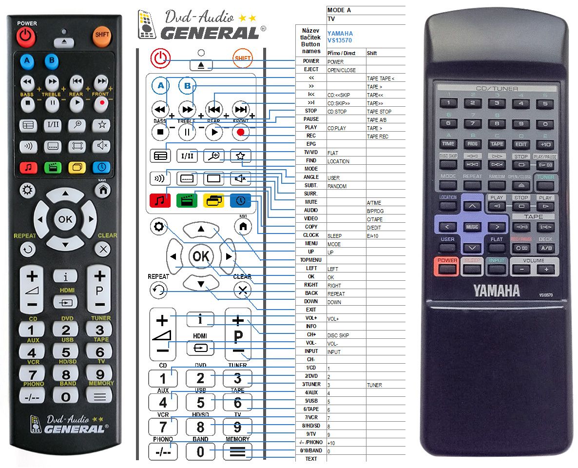 YAMAHA VS13570 -   


kompatibilis General márkájú távirányító