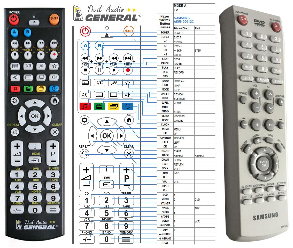SAMSUNG AK59-00012C -   


kompatibilis General márkájú távirányító