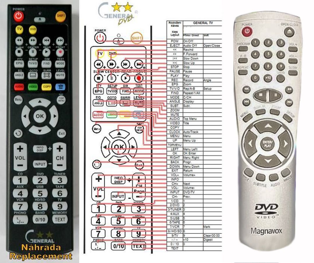 MAXTON MDVD-100 -   


kompatibilis General márkájú távirányító
