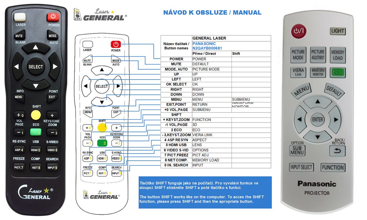 PANASONIC N2QAYB000681 - távirányító lézermutatóval