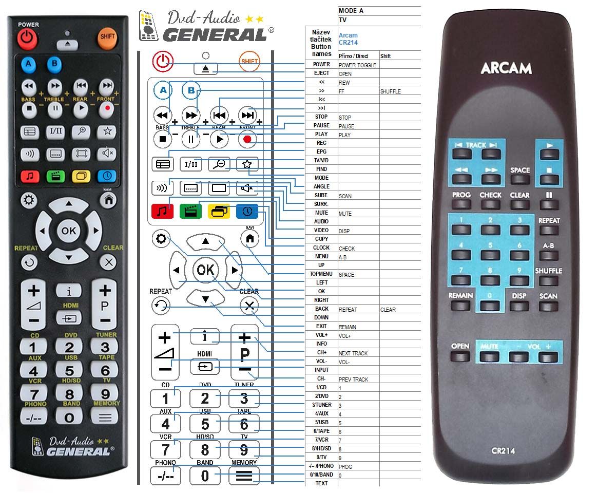 ARCAM CR214 -   


kompatibilis General márkájú távirányító