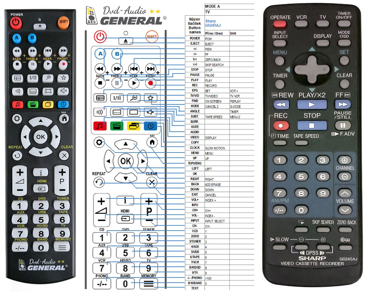 SHARP G0245AJ -   


kompatibilis General márkájú távirányító