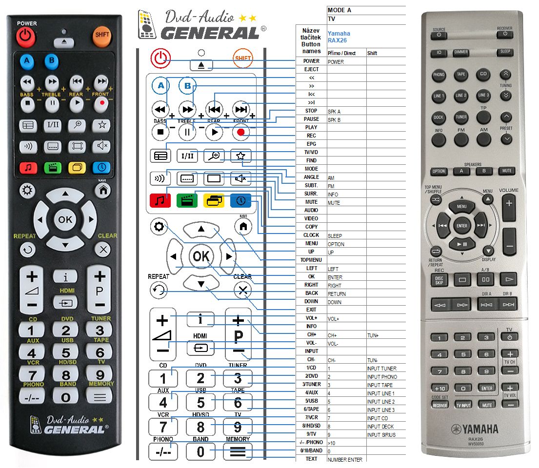 YAMAHA RAX26 -   


kompatibilis General márkájú távirányító