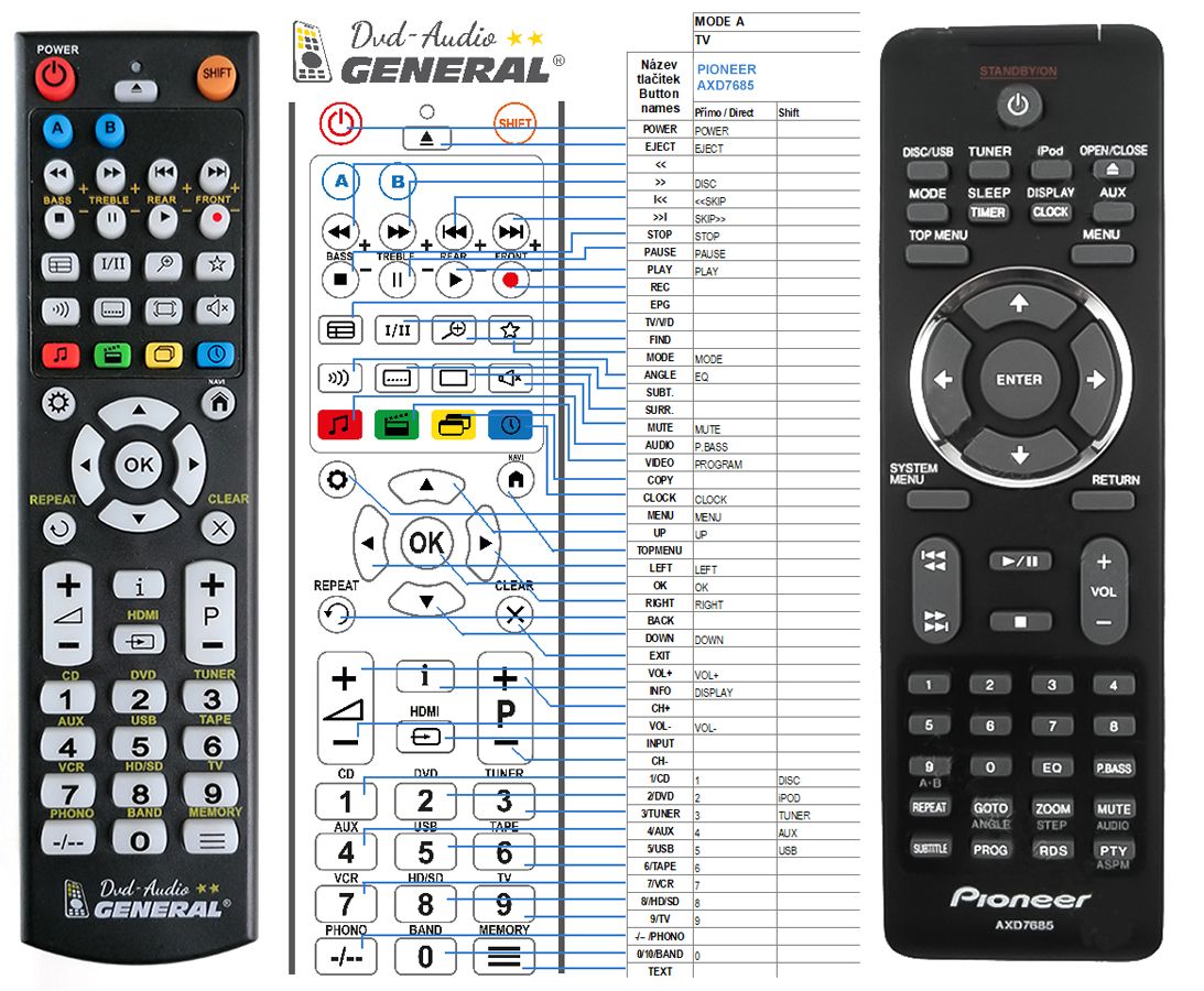 PIONEER AXD7685 -   


kompatibilis General márkájú távirányító