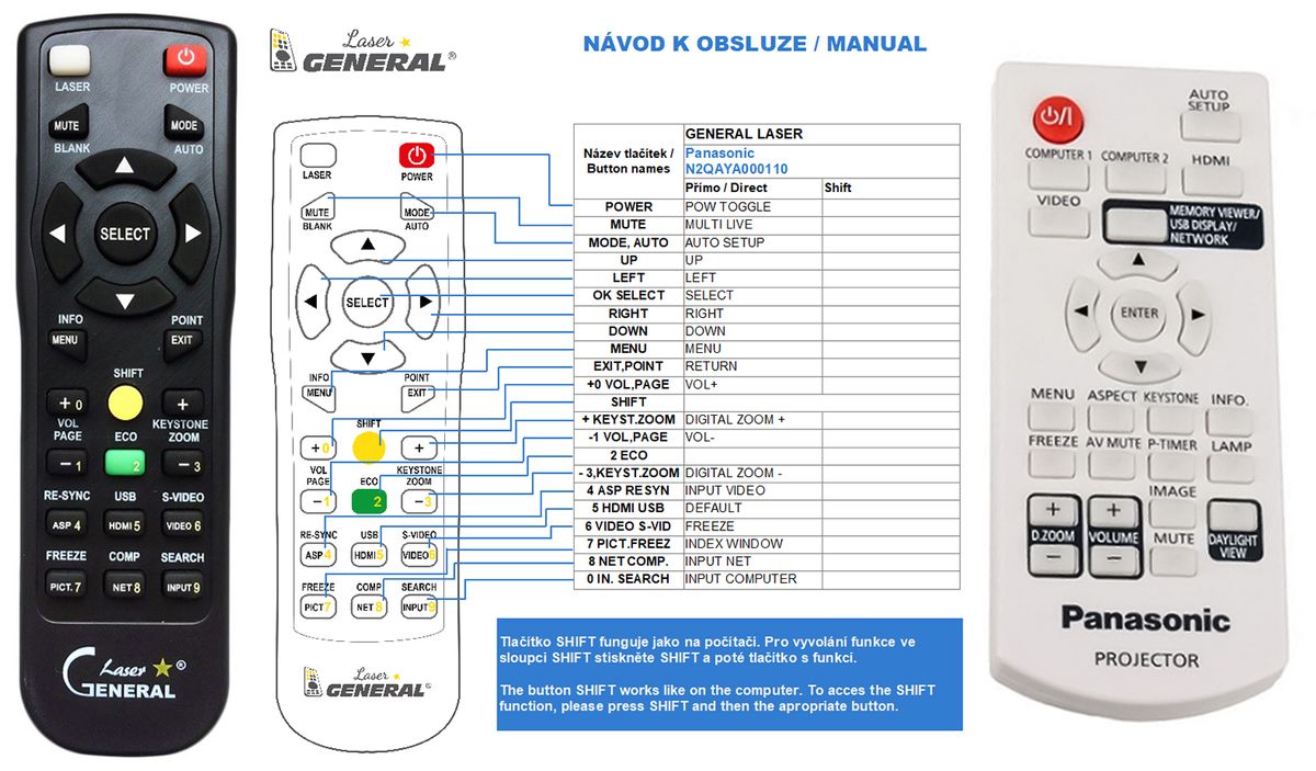 PANASONIC N2QAYA000110 - távirányító lézermutatóval