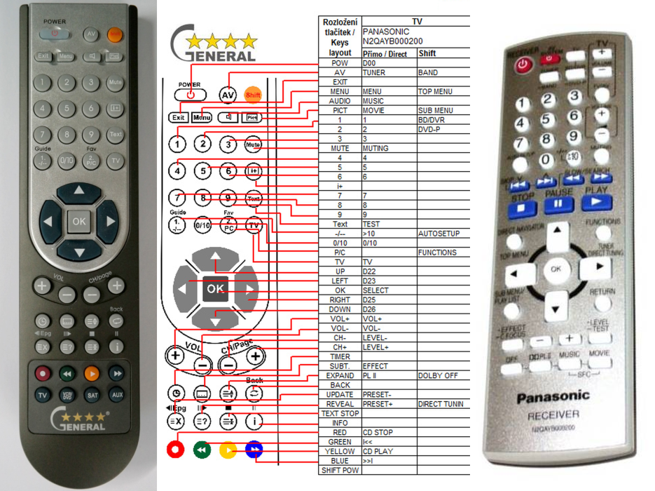 PANASONIC N2QAYB000200 -   


kompatibilis General márkájú távirányító