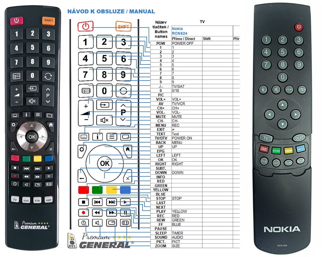 NOKIA RCN620, RCN621, RCN622, RCN623, RCN624, RCN626, RCN627 -   


távirányító
 duplikátum