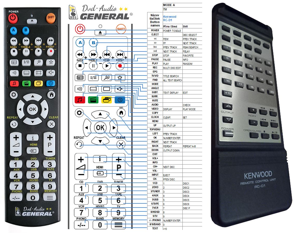 KENWOOD RC-D1 -   


kompatibilis General márkájú távirányító