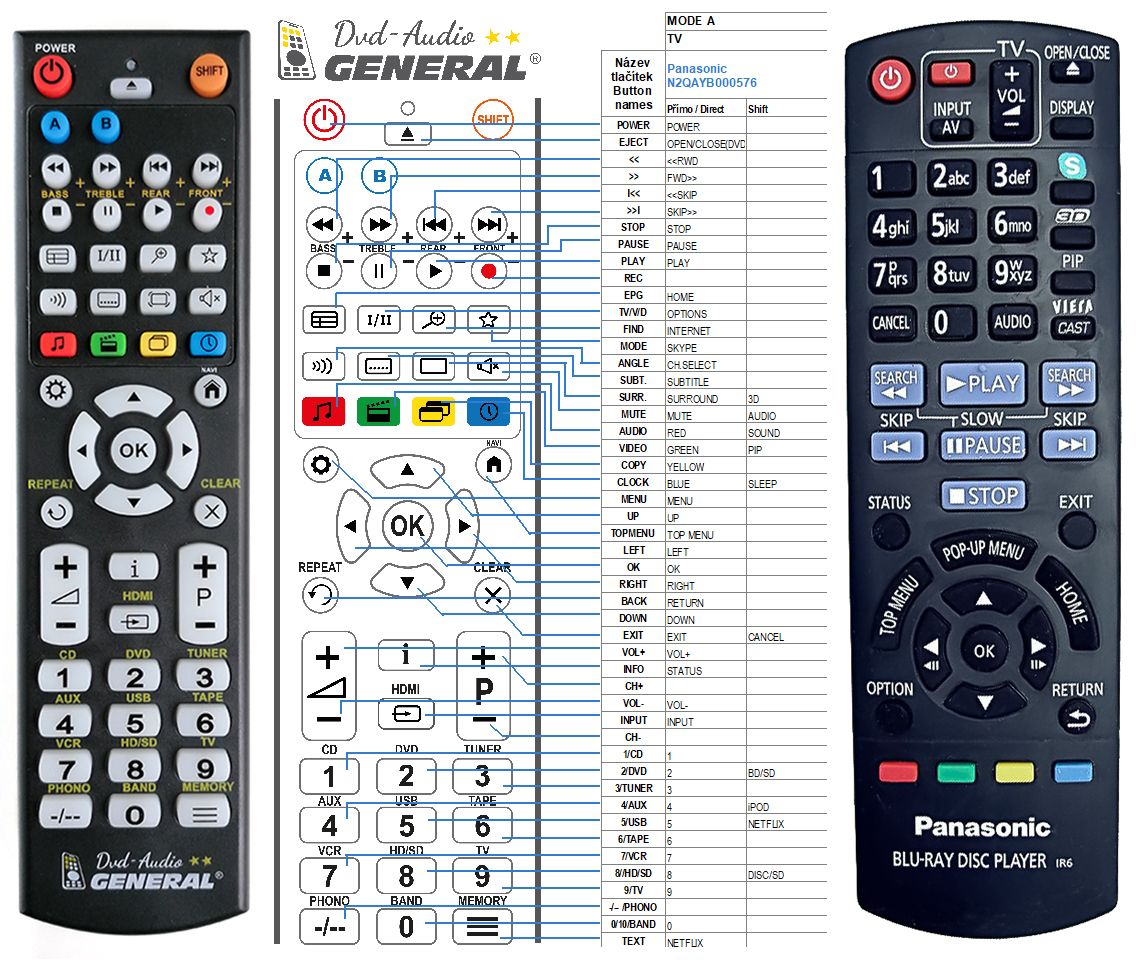 PANASONIC N2QAYB000576 -   


kompatibilis General márkájú távirányító