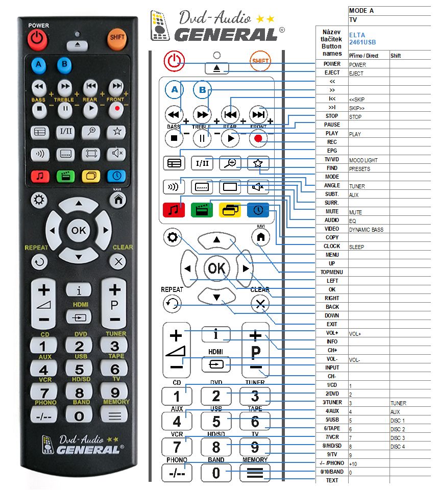 ELTA 2461USB -   


kompatibilis General márkájú távirányító