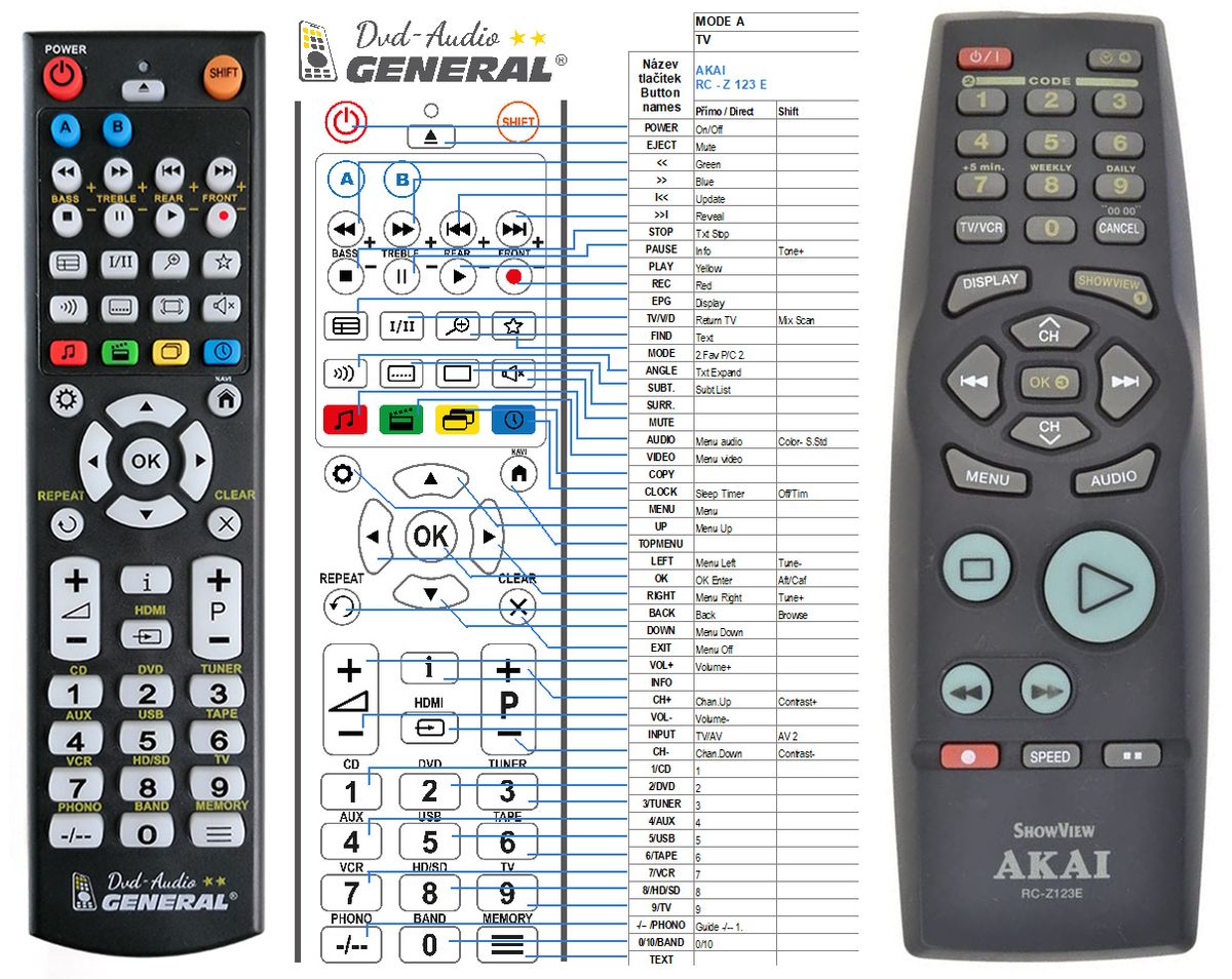 AKAI RC-Z123E -   


kompatibilis General márkájú távirányító