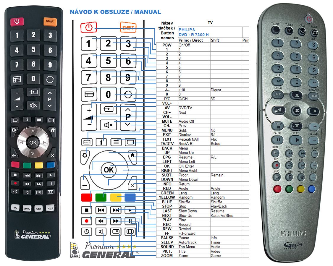 PHILIPS 242254900739 -   


kompatibilis General márkájú távirányító