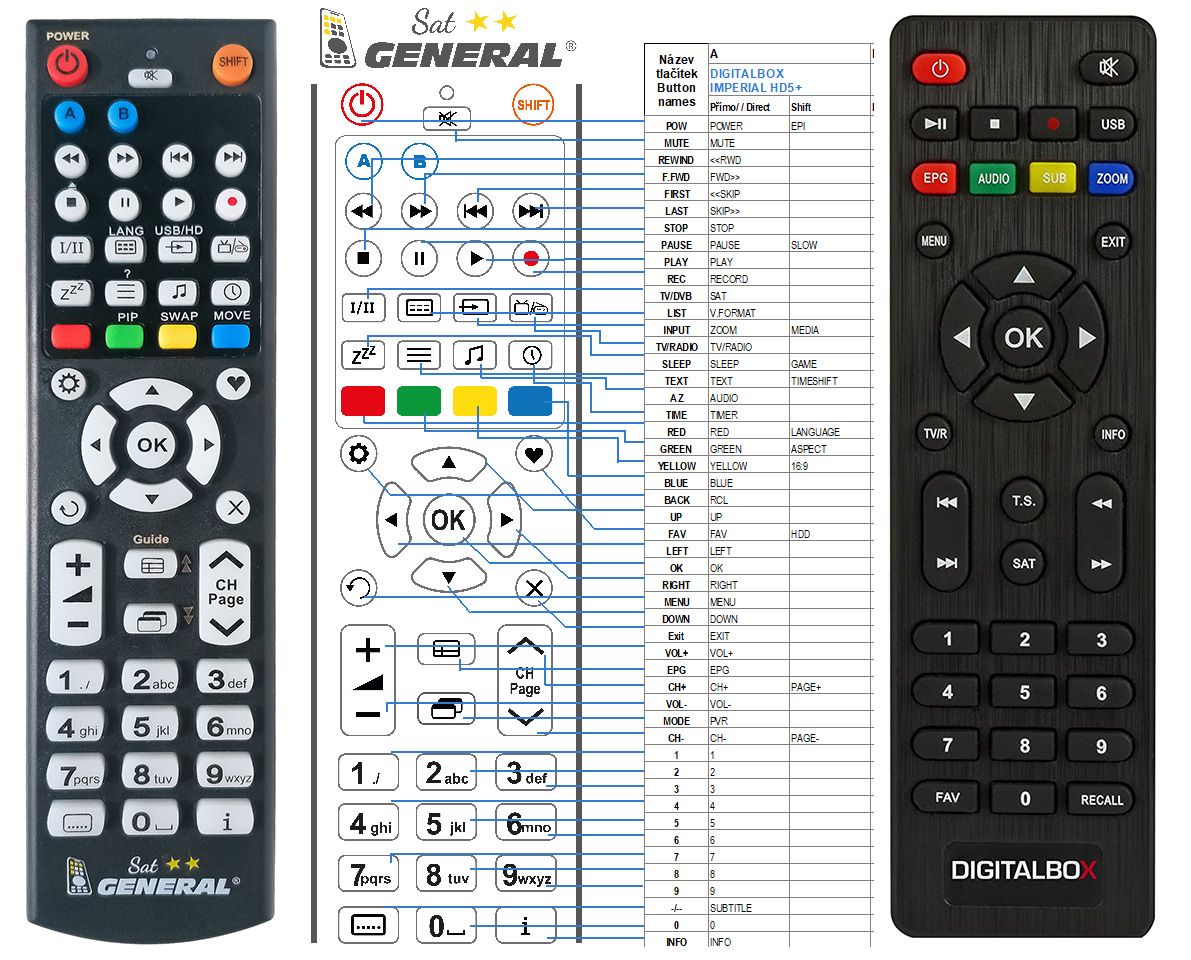 DIGITALBOX Imperial HD5 -   


kompatibilis General márkájú távirányító
