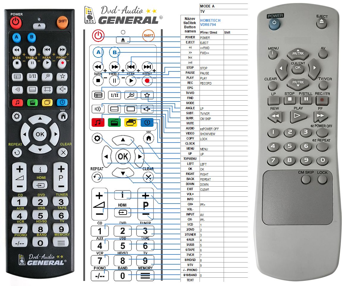 HOMETECH VDR6794 -   


kompatibilis General márkájú távirányító