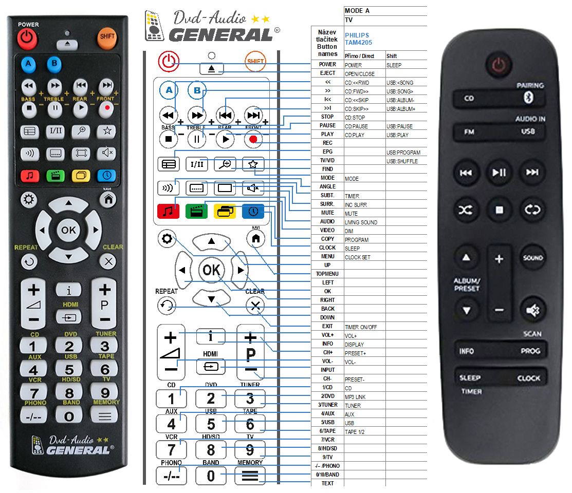 PHILIPS TAM4205, BTM2460/12 -   


kompatibilis General márkájú távirányító