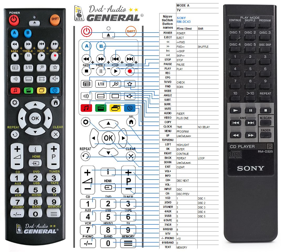 SONY RM-D325 -   


kompatibilis General márkájú távirányító