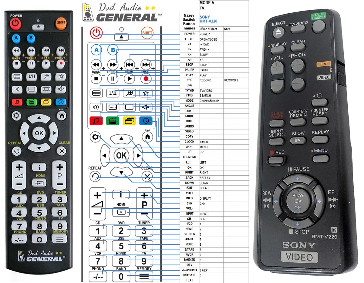SONY RMT-V220 -   


kompatibilis General márkájú távirányító
